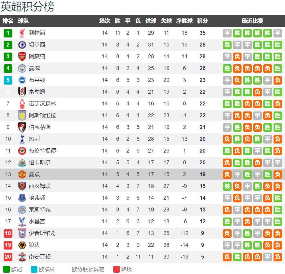 EVO赛事规则变化解读