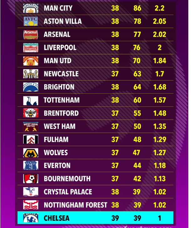 进球助攻双双挂零！6500万锋霸对阵英超BIG6颗粒无收，如今饱受诟病